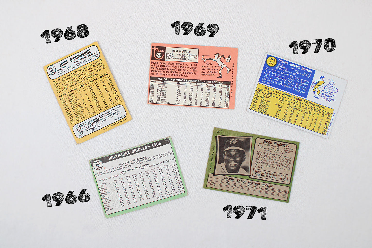 Baltimore Orioles: 1966-1971 Topps Baseball Card Pack