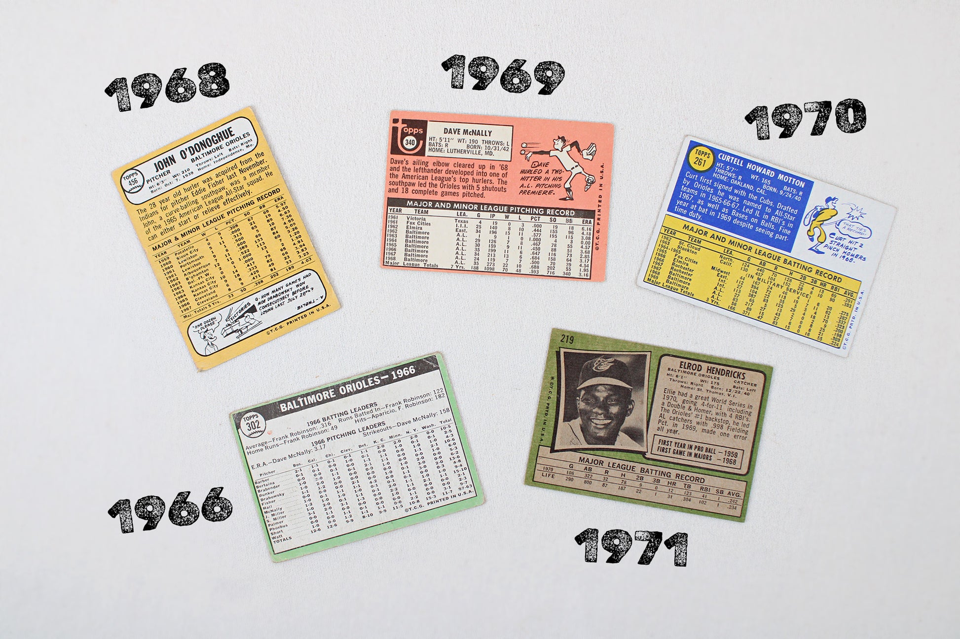 Baltimore Orioles: 1966-1971 Topps Baseball Card Pack