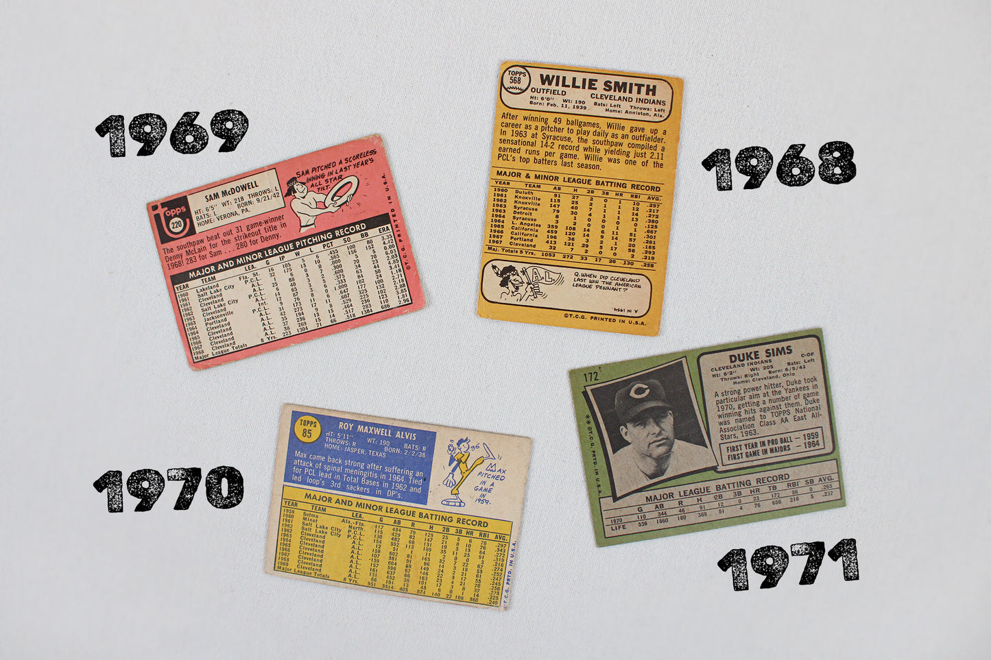 Cleveland Indians (Guardians): 1968-1971 Topps Baseball Card Pack