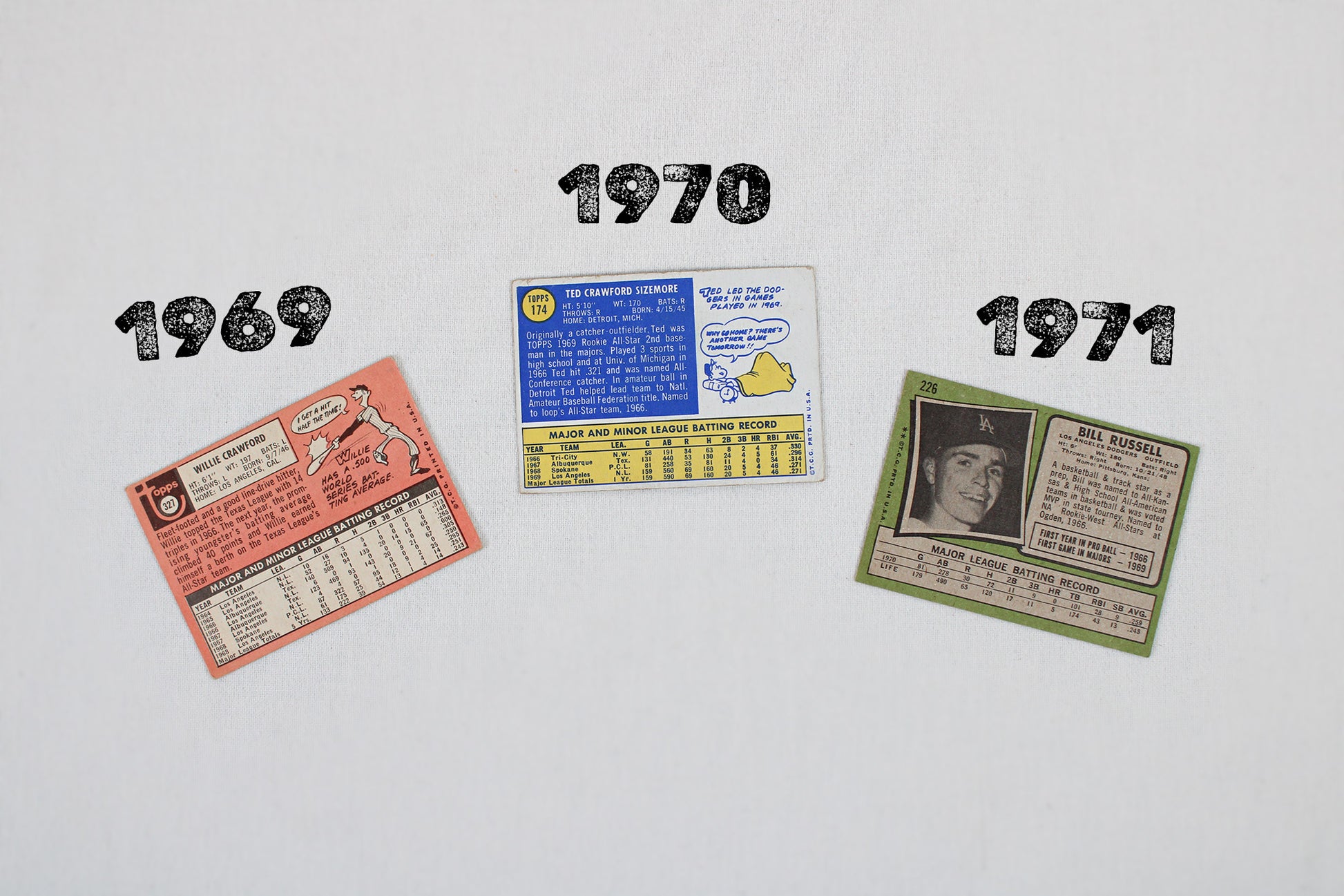 Los Angeles Dodgers 1969-1971 Topps Baseball Card Pack
