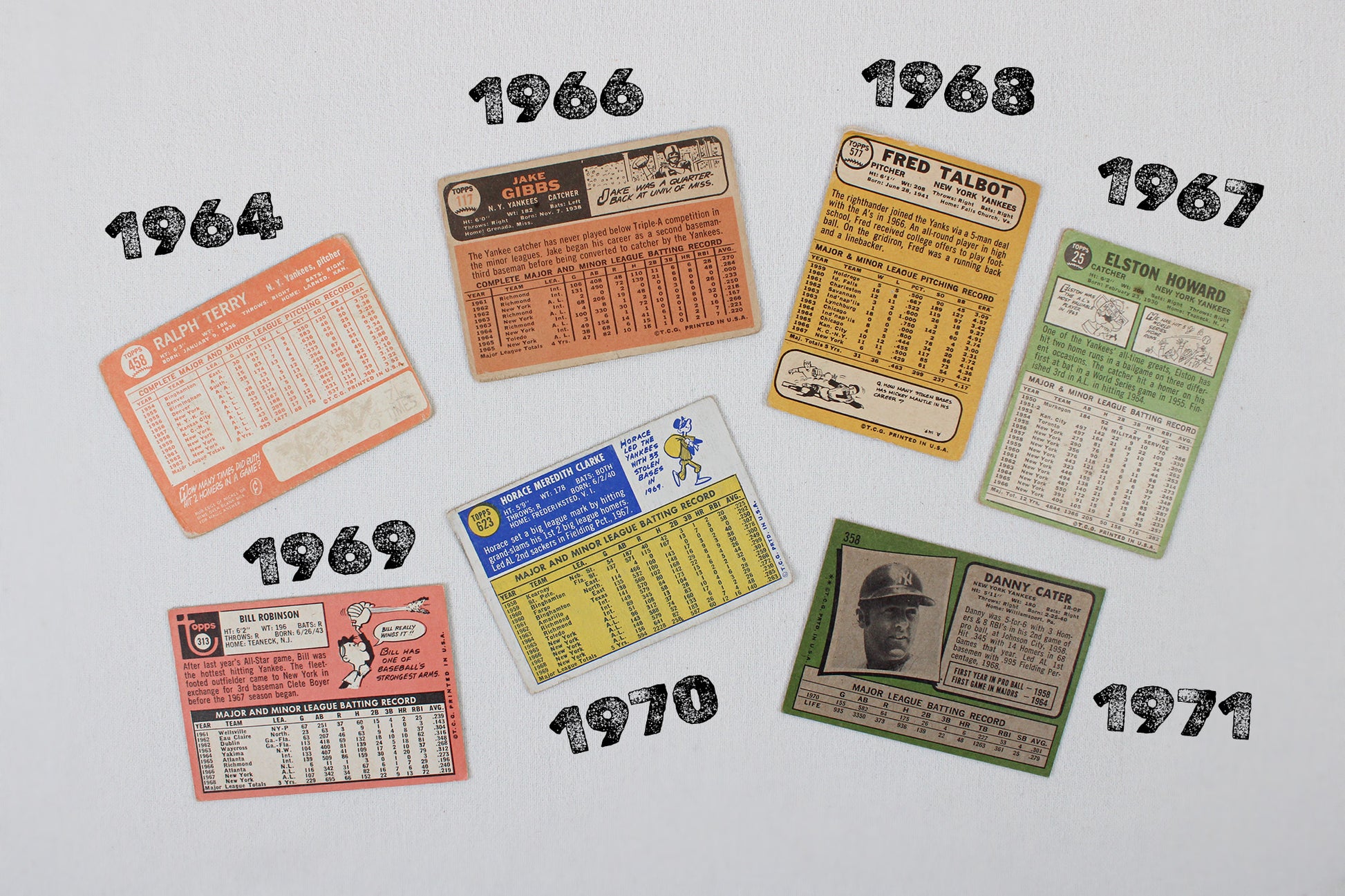 New York Yankees: 1964-1971 Topps Baseball Card Pack