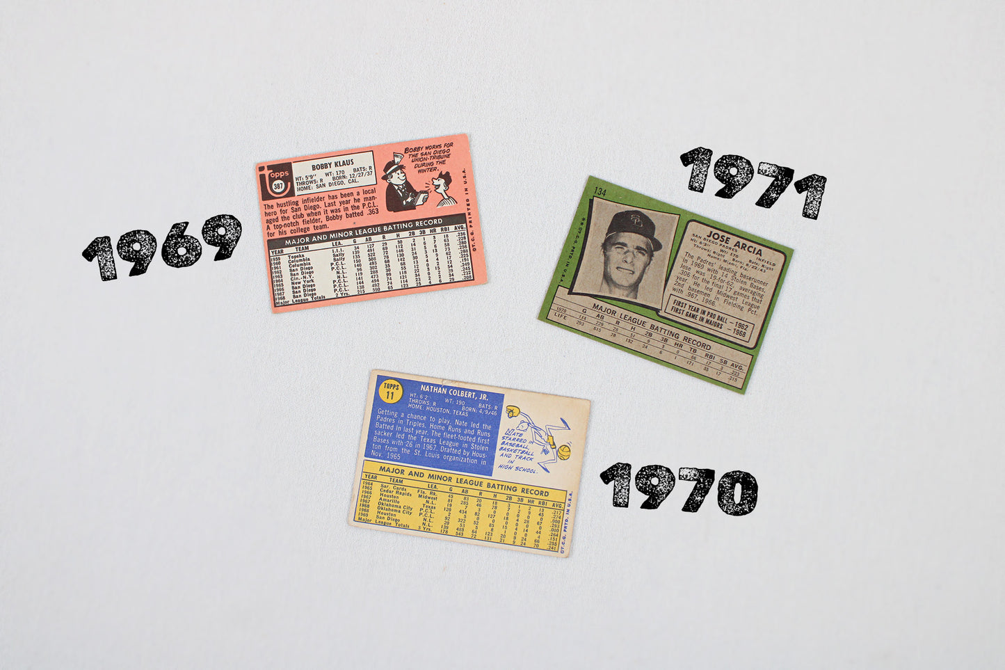 San Diego Padres: 1969-1971 Topps Baseball Card Pack