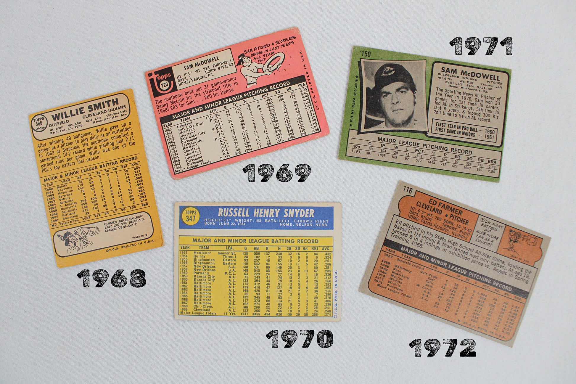 Topps Baseball Cards Cleveland Indians 1968-1972