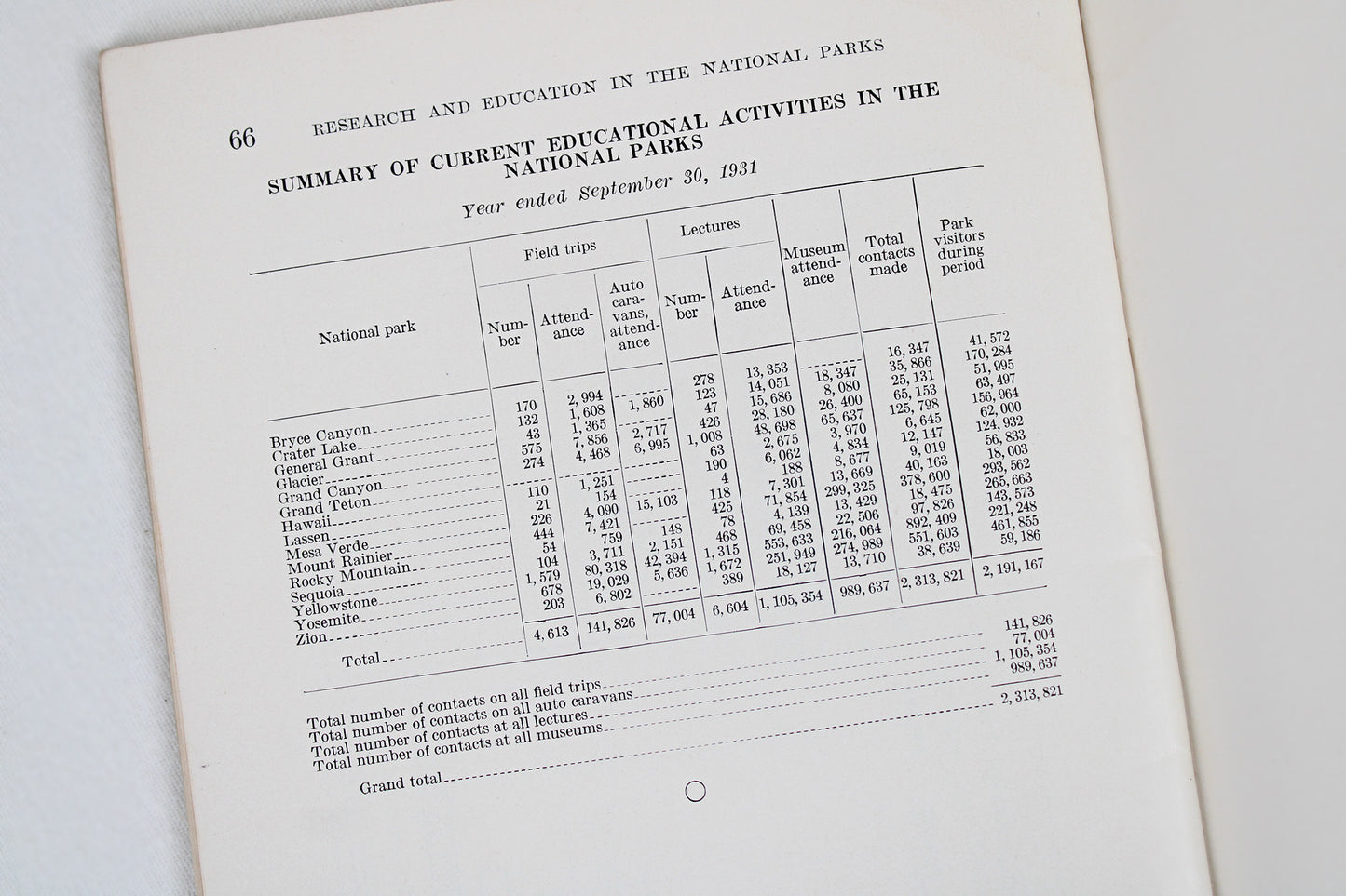 Research and Education in the National Parks Guidebook, 1932