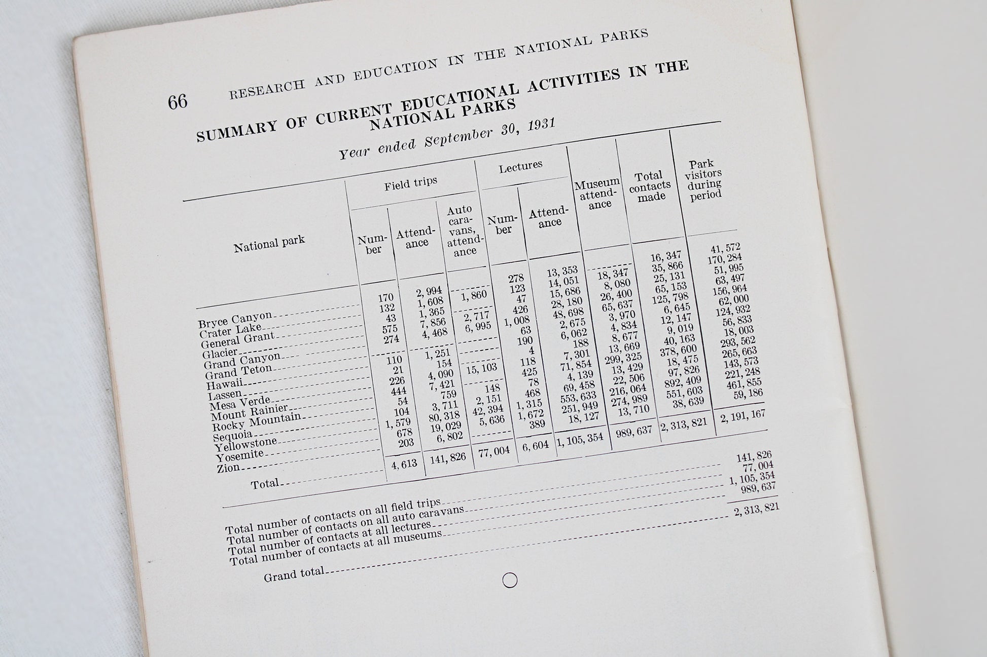 Research and Education in the National Parks Guidebook, 1932
