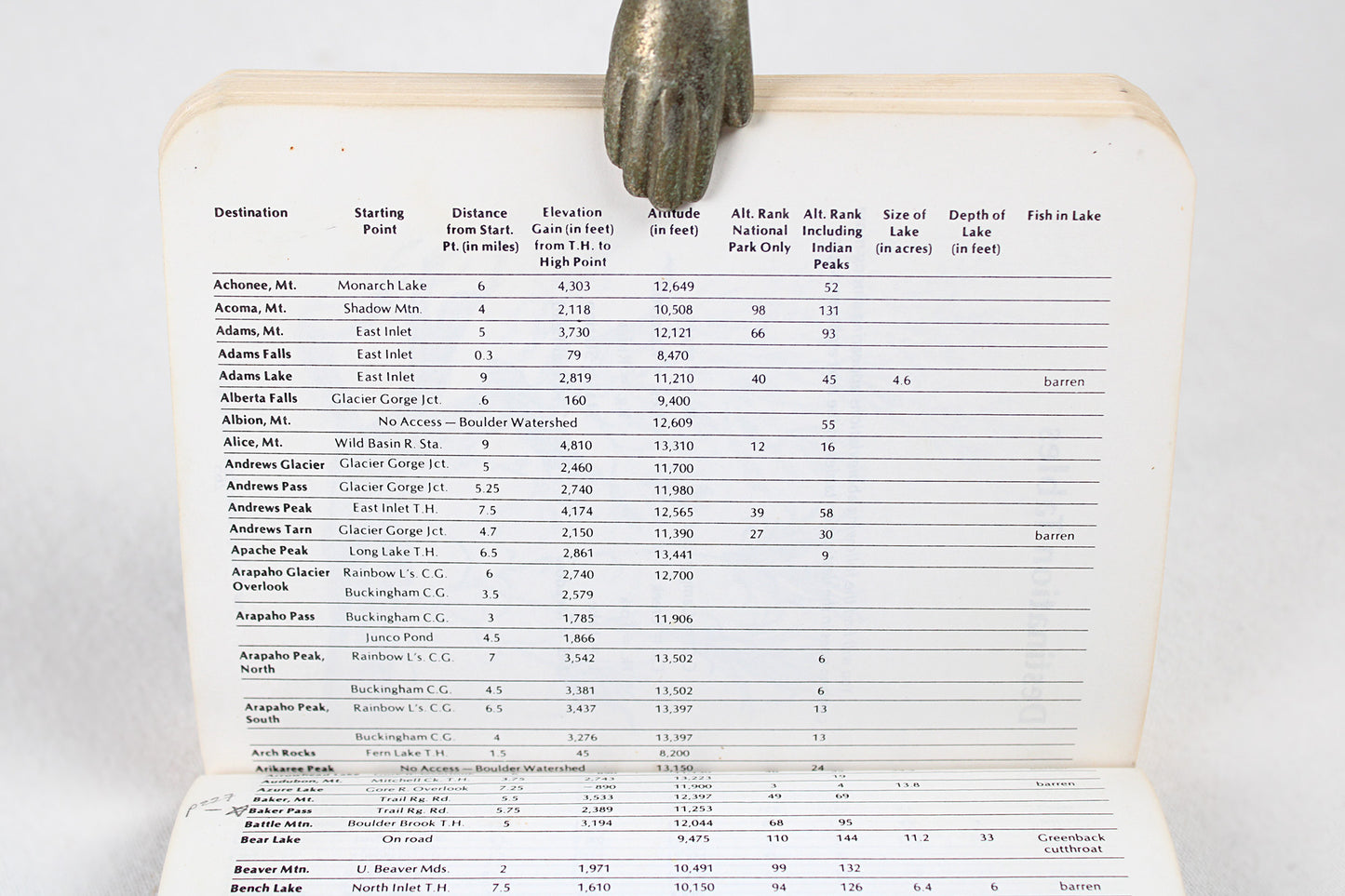 Rocky Mountain National Park Hiking Trails