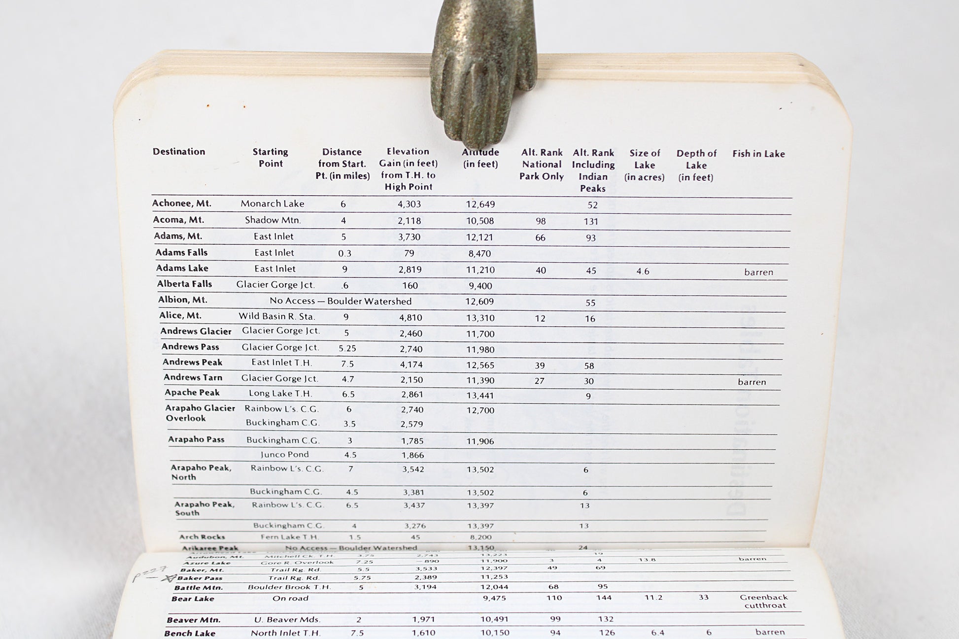 Rocky Mountain National Park Hiking Trails